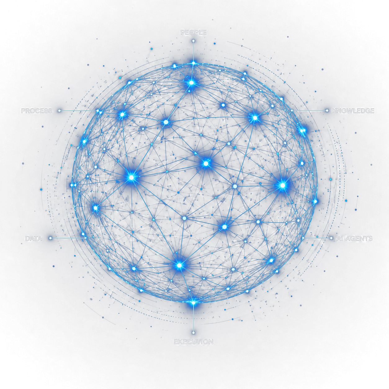 Glowing network sphere connecting People, Process, Knowledge, Data, AI Agents, and Execution